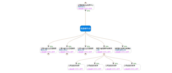 d3+jQuery类似天眼查企查查的股权穿透图代码