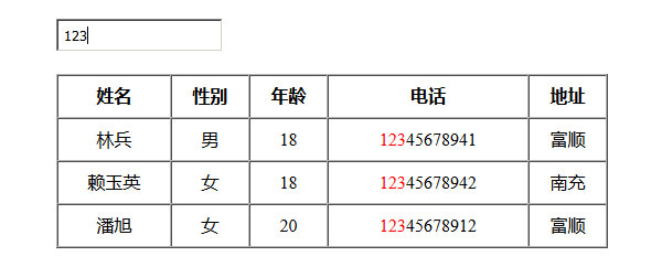 jQuery模糊搜索表格数据代码