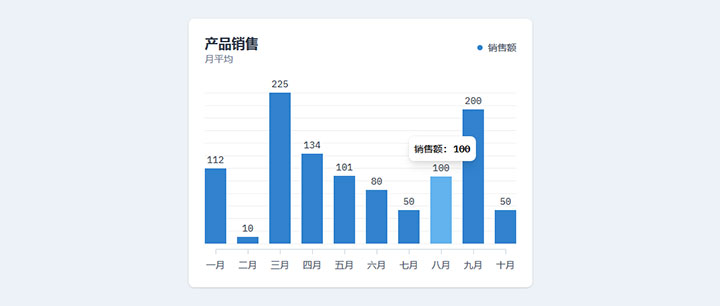 html5+js产品月平均销售额柱状图表代码