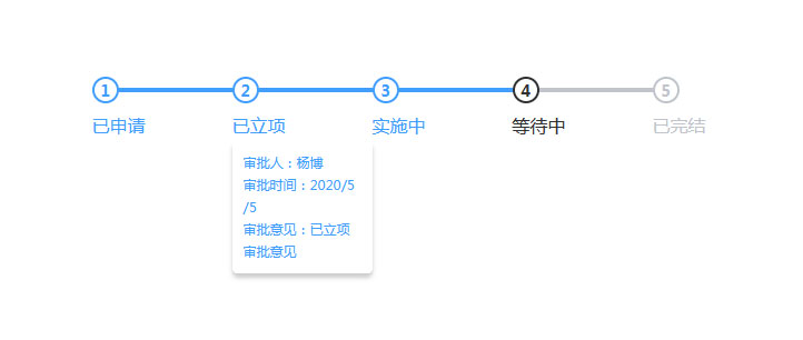 jQuery动态数据流程步骤条特效