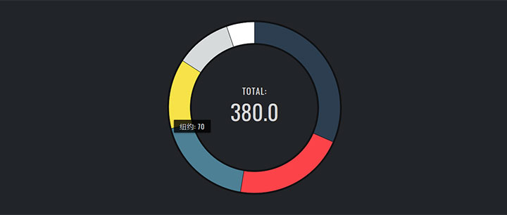 jQuery+html5 svg多区块环形统计图特效