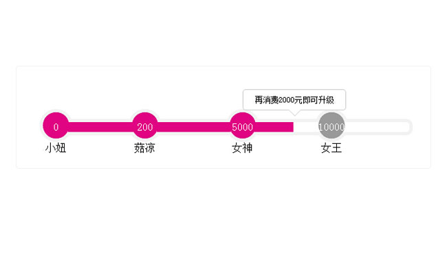 仿蘑菇街会员等级显示jQuery动画特效