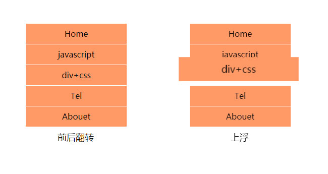 CSS3鼠标经过导航菜单动画效果代码