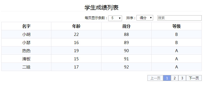 jQuery动态表格数据分页检索排序代码