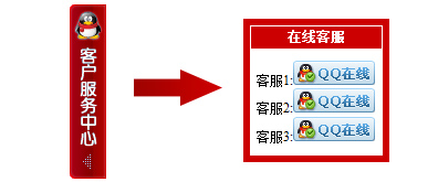 居于网页右侧的红色调在线客服代码