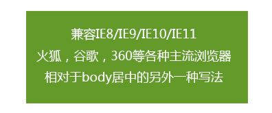 纯CSS实现不固定大小div相对于body垂直居中效果